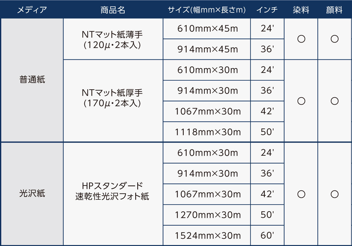 インクジェット用紙　比較表