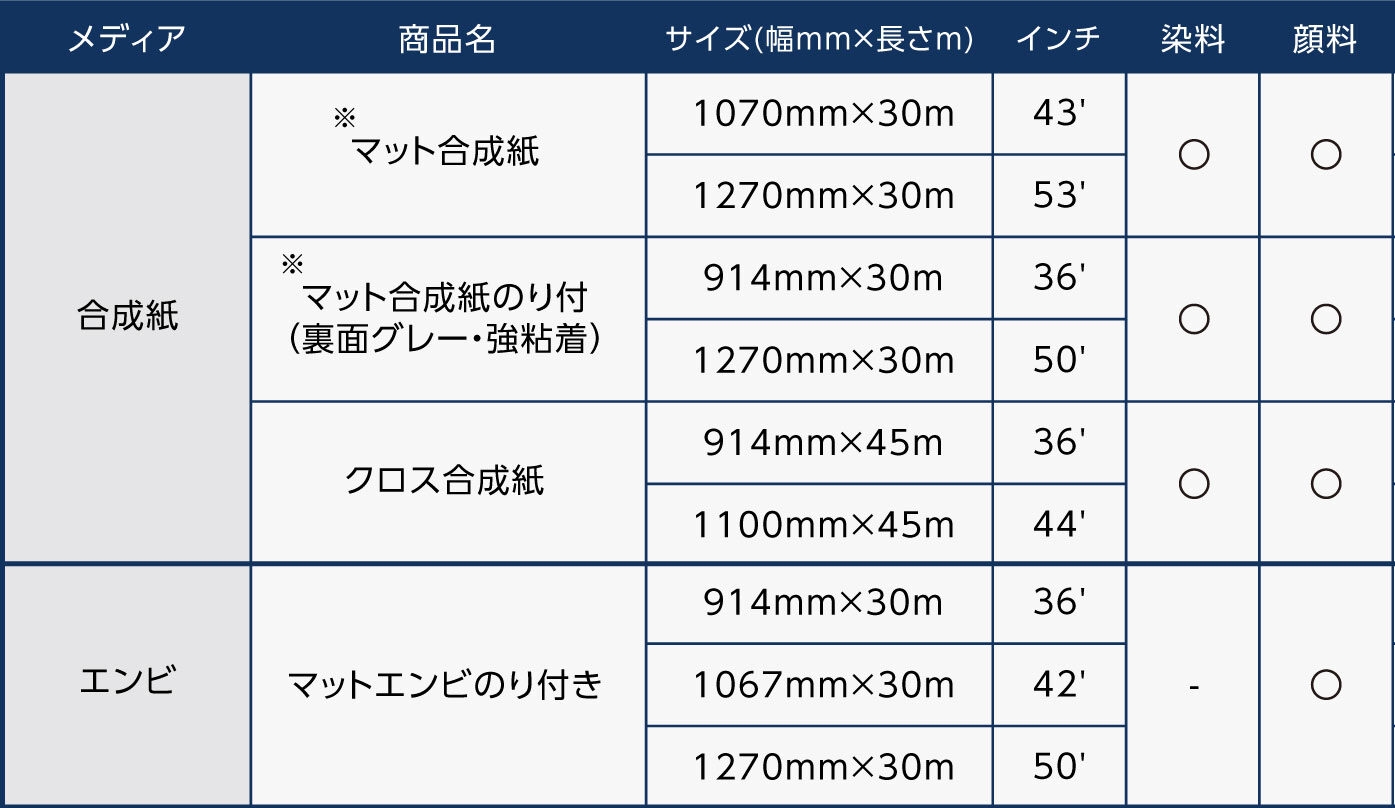 インクジェット用紙　比較表
