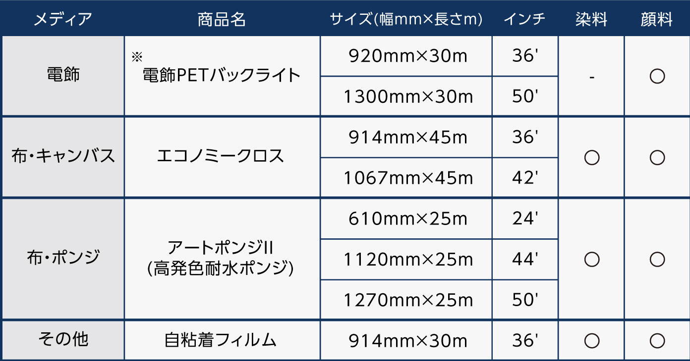インクジェット用紙　比較表